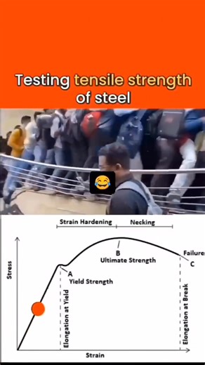 Practical tensile strength of steel Here are 30 hashtags for tensile testing—mix of engineering, materials science, metallurgy, lab testing, and educational tags: 1. #TensileTest 2. #TensileTesting 3. #MaterialTesting 4. #Metallurgy 5. #MechanicalTesting 6. #EngineeringFacts 7. #EngineeringWorld 8. #StrengthTesting 9. #UTS 10. #UltimateTensileStrength 11. #YieldStrength 12. #StressStrain 13. #EngineeringEducation 14. #MaterialScience 15. #EngineeringCommunity 16. #QualityTesting 17. #LabTesting 