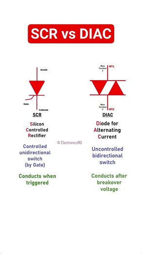 Semiconductor devices comparison- SCR vs DIAC