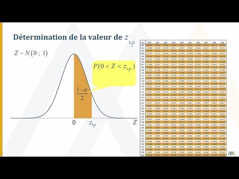 Estimation d’une moyenne par intervalle de confiance – Exemple