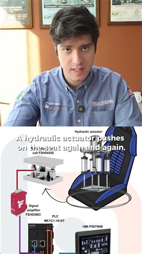 Vehicle Seat and Suspension Fatigue Testing #automobile #industrialautomation #controlengineering