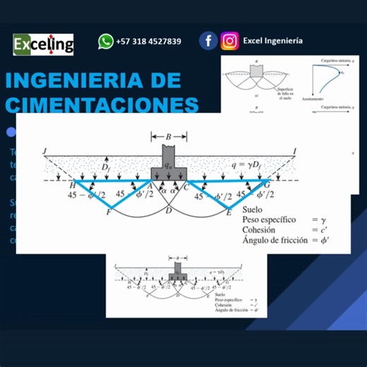 ⚠ HOJA DE CÁLCULO: CAPACIDAD ADMISIBLE DE CARGA DEL SUELO PARA UN CIMENTACIÓN SUPERFICIAL, TEORIA TERZAGHI 1943. ☑️ ELABORADO EN MICROSOFT EXCEL AUTOMATIZADA. SOMOS LOS DESARROLLADORES ORIGINALES DE ESTA HOJA SE CALCULO. ✅ Análisis para 04 alternativas de dimensionamiento de cimentación y 03 alternativas para profundidad de desplante Df. ✅ Selección de análisis para cimentaciones cuadradas, corridas o continuas y circulares. ✅ Selección de análisis para falla general por corte o local por corte 