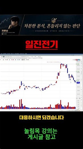 Iljin Electric Chart Analysis