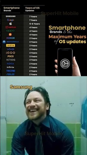 Which Smartphone Brand Gives The Longest OS Updates?📱