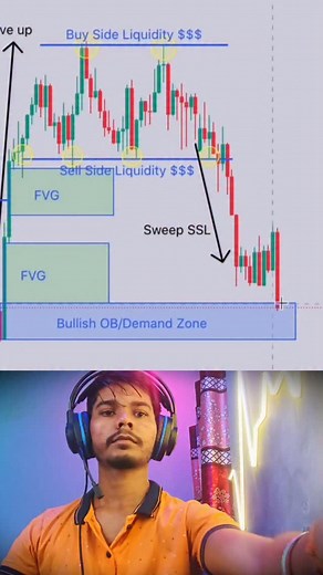 2.1K views · 95 reactions | Chart pattern analysis.. | Mr Ai | Facebook