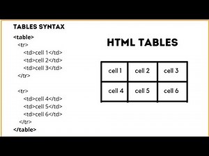 How To Create a Table in Html [ Step By Step in Hindi ] | html me table ko kaise adjust kare