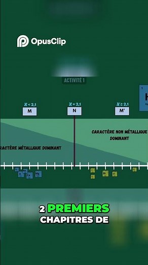 Hydrogen: The Essential Chemical Element Explained