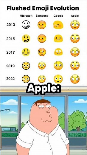 Flushed Emoji Evolution 😳