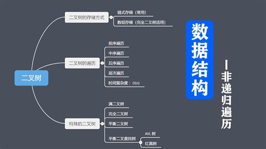 【C/C++知识讲解】二叉树非递归遍历！学数据结构看到二叉树就晕？带你理解二叉树遍历的本质！