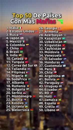 top 50 países con más mafias en el mundo #paisesdelmundo #geografia #mapping