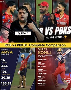 1.2M views · 10K reactions | RCB vs PBKS:- Complete Comparison before Qualifier 1 #PriyanshArya #PrabhsimranSingh #viratkohli #Qualifier1 #RCBvsPBKS #ipl2025 | AB Cricinfo | Facebook