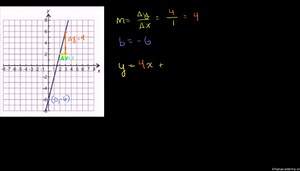 Slope-intercept form problems