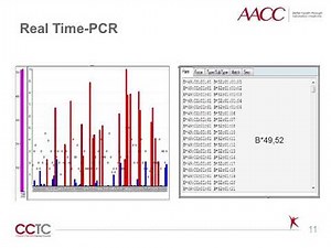 HLA Testing for Solid Organ Transplantation
