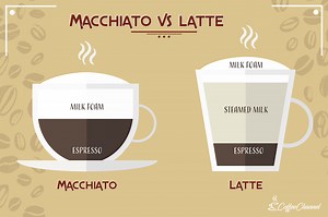 Chì ghjè un latte macchiato vs latte?