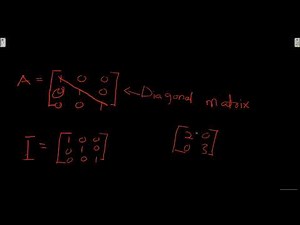 Introduction to Matrices | Matrix Addition & Multiplication Explained