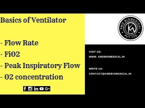 Basics of Ventilator Flow Rate | Fio2 | Peak Inspiratory Flow | O2 Concentration