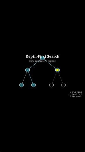 What happens when the algorithm hits a dead end?