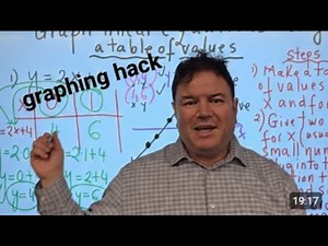 ​TABLES OF VALUES: The Ultimate Graphing Hack!