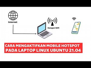 CARA MENGAKTIFKAN MOBILE HOTSPOT PADA LAPTOP LINUX UBUNTU 21.10