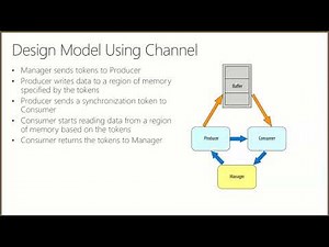 Project Catapult Academic Tutorial: OpenCL