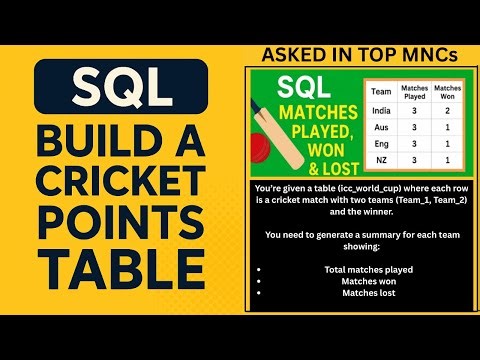 SQL Interview Question: Build a Cricket Points Table (Matches Played, Won, Lost)