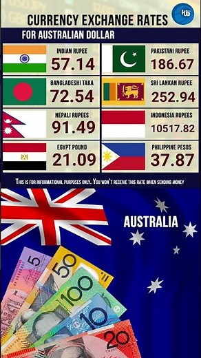 13 2 exchange rate Australian Dollar AUD