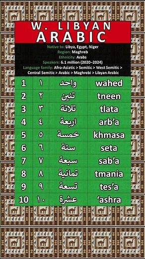NUMBERS IN THE WESTERN LIBYAN ARABIC LANGUAGE