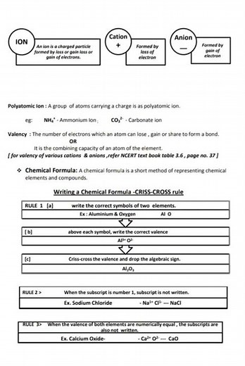 9th class science chapter 3 - Atoms and molecules | handwritten notes