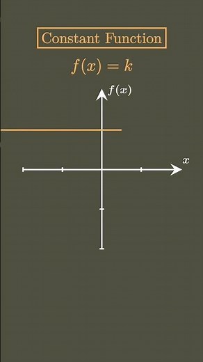 RANKING 100 FUNCTIONS BASED ON DIFFICULTY | #1 CONSTANT FUNCTION DOMAIN RANGE GRAPH
