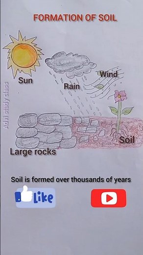 "Formation of Soil | Easy Drawing for Students"