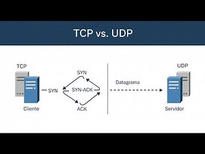 TCP vs UDP: ¿Cuál es la Diferencia? (Explicación Fácil y Rápida)