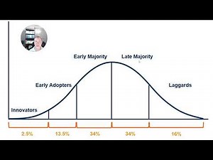 4 Lean Canvas Business Model Customers & Early Adopters