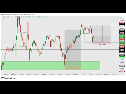 Forex Trading LIVE | Intraday Realtime Signals & Predictions 📊 | Trade with Nikesh