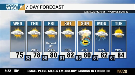 Taste of summer arrives - WCCB Charlotte