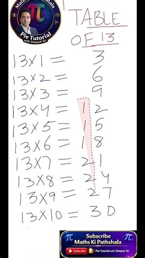 Learn the 13 Times Table Easily | Multiplication Table for Kids | Maths ki Pathshala Pie Tutorial