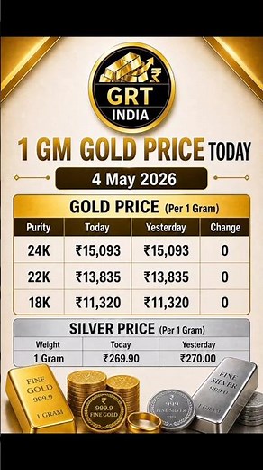 Today Gold Price Update | 1 Gram & 10 Gram Rates (India) #shorts #goldpricetoday