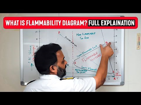 Flammability Diagram Explained Important Tips | Everything About Flammability Diagram