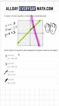 2025 Algebra 1 EOC - Problem 4