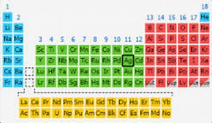 Periodic Table Information