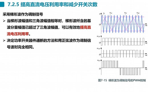 【现代电力电子技术】照本宣科 第七章 PWM控制技术 PWM控制的基本原理 PWM逆变电路及其控制方法（提高直流电压利用率和减少开关次数）