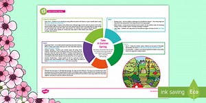 KS1 Take It Outside: Spring Teaching Ideas