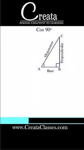 Cos 90 Visual Proof Trigonometry class 10 math |Trigonometry class 10 #class10thmaths #trigonometry