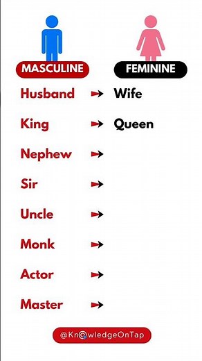 Masculine and Feminine Gender in English Grammar #ielts #esl