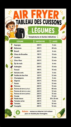 Tableau des cuissons pour airfryer (friteuse à air)