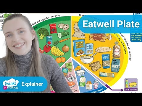 What Is An Eatwell Plate? | Twinkl Parenting Wiki