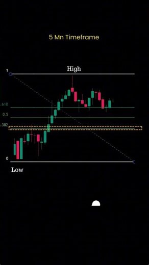 Weak Pull back entry setup..