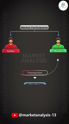 90% of Traders Don’t Even Understand Liquidity .. Follow us ‪@MarketAnalysis-13‬ #trading