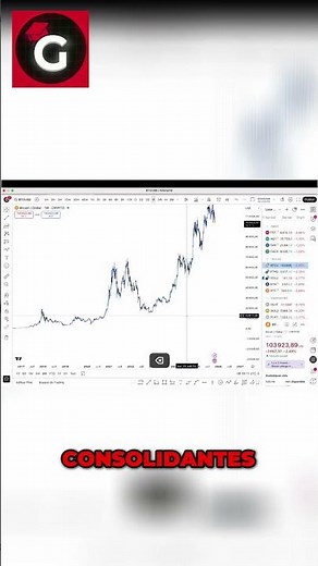 Bitcoin: Analyse du Prix et Évolution du Marché Crypto #shorts