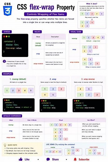 CSS Flex Wrap Explained 🔄 #shorts #css #flexwrap #flexbox #frontend #cssshorts