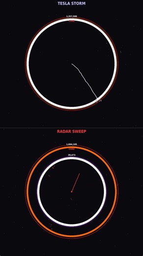 ⚔ Who Will Win This Battle? #Shorts #AlgorithmBattle