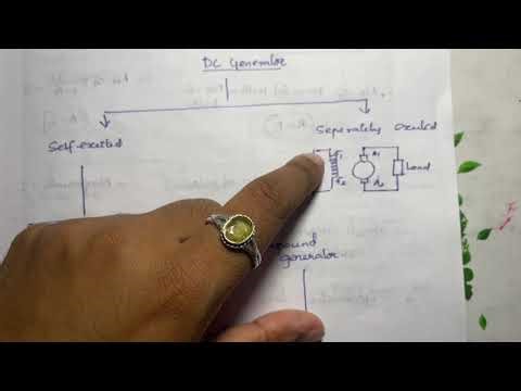 PART 4 DC machines module 1 important questions diploma 2021 scheme